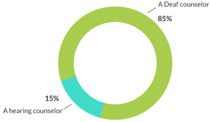 Deaf Counseling Center | Therapy for Deaf in ASL